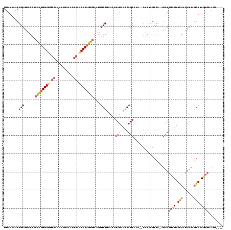 dotplot