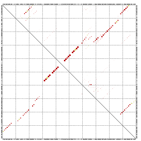 dotplot