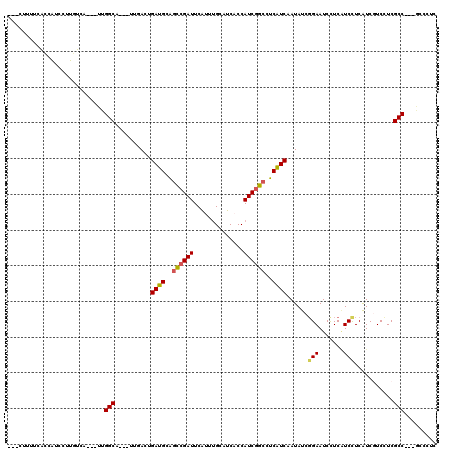 dotplot