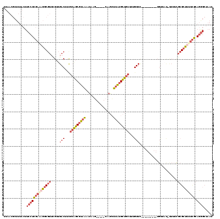 dotplot
