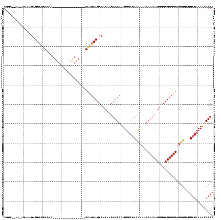 dotplot