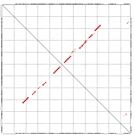 dotplot