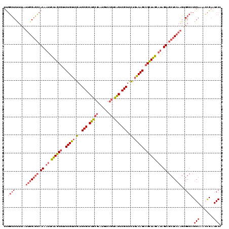dotplot