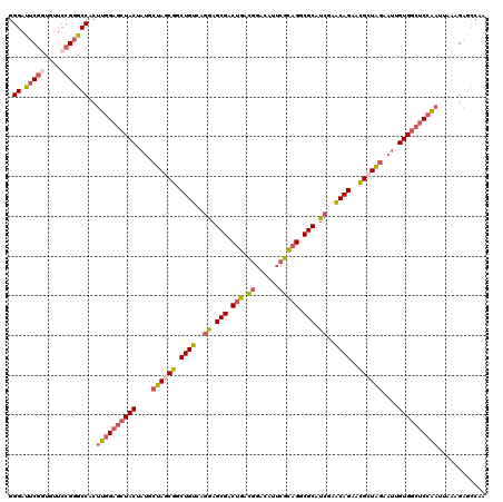 dotplot