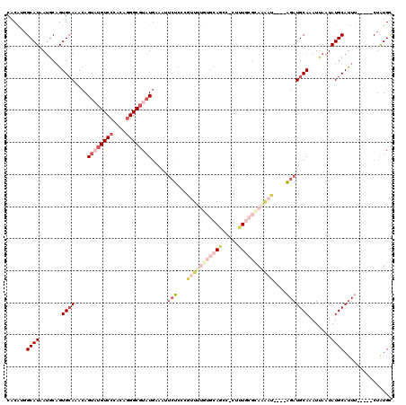 dotplot