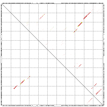 dotplot