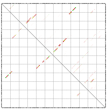 dotplot