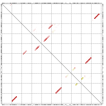 dotplot