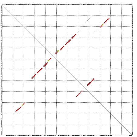 dotplot