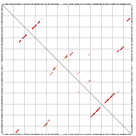 dotplot