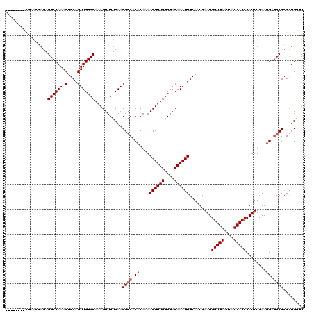 dotplot