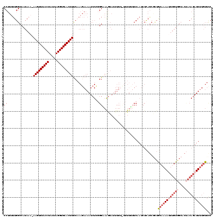 dotplot