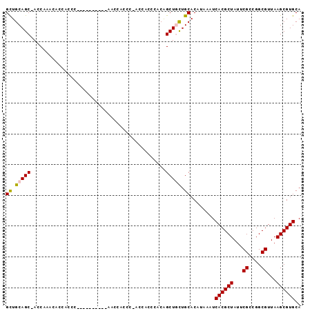 dotplot