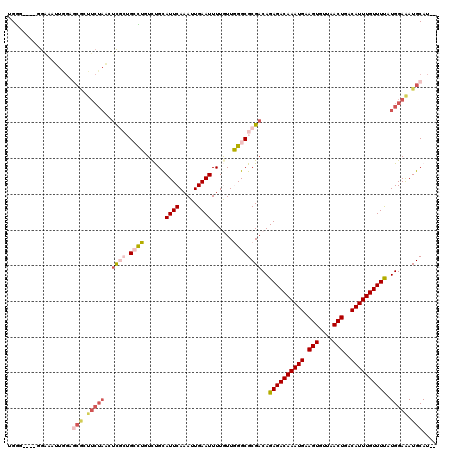 dotplot