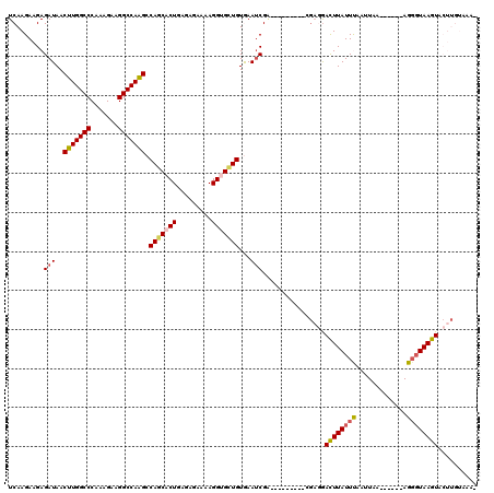 dotplot