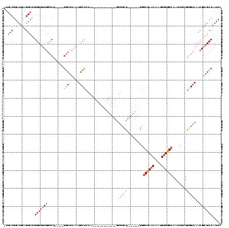 dotplot