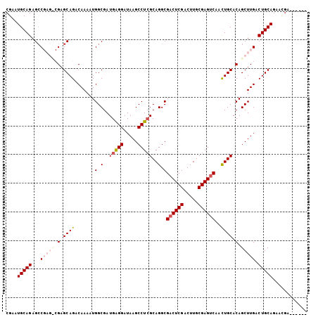dotplot