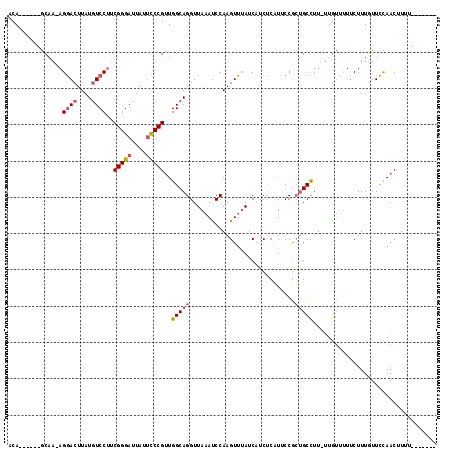 dotplot
