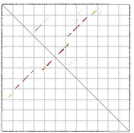 dotplot