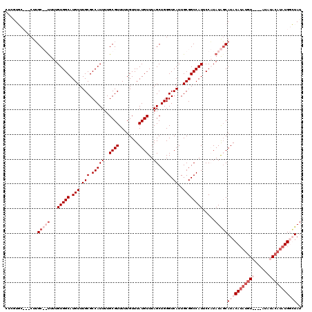 dotplot