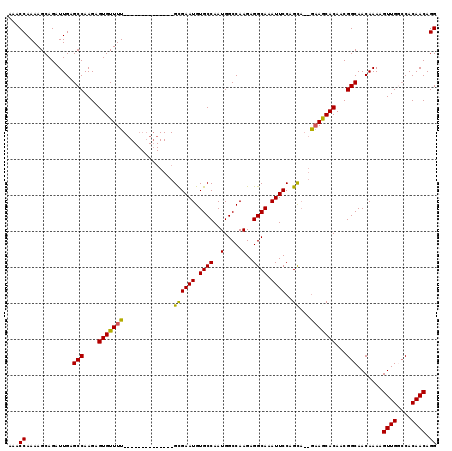 dotplot