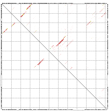 dotplot