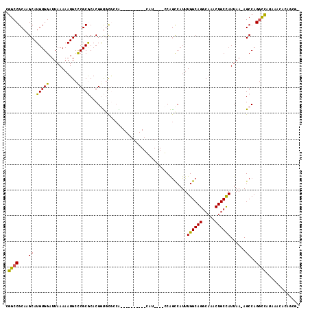 dotplot
