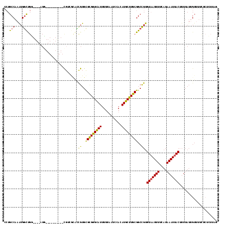 dotplot