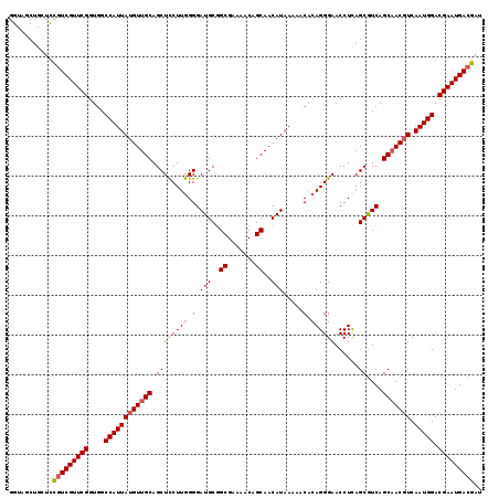 dotplot