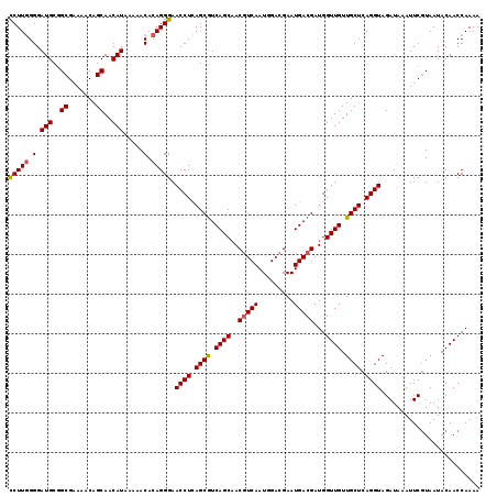 dotplot