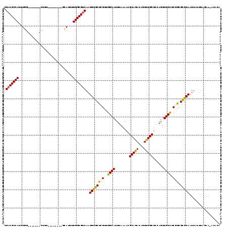 dotplot