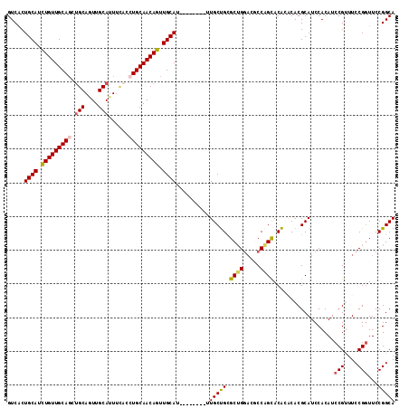 dotplot