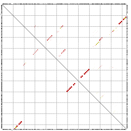 dotplot