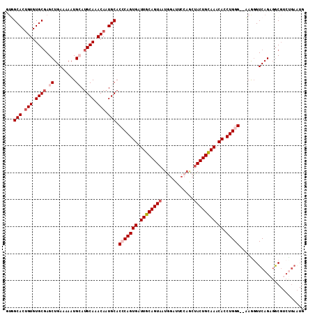 dotplot