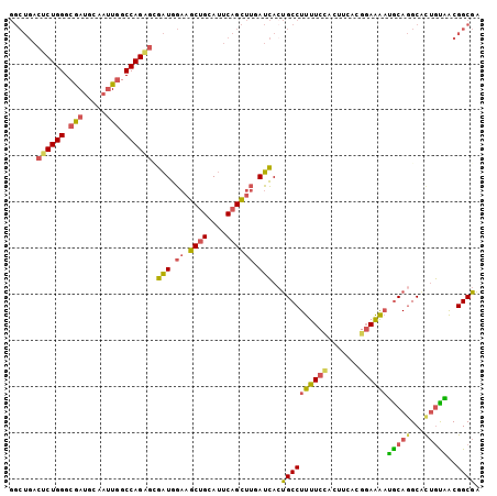 dotplot