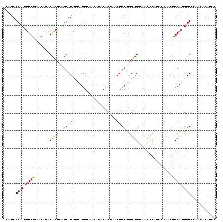 dotplot
