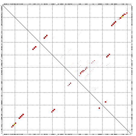 dotplot