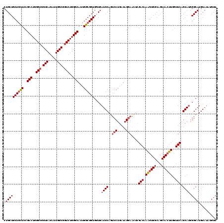 dotplot