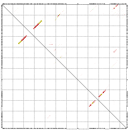 dotplot
