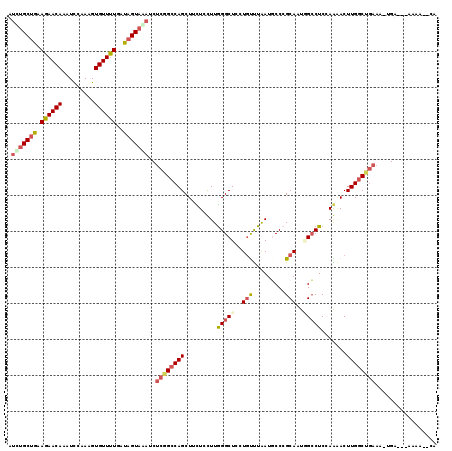 dotplot