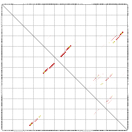 dotplot