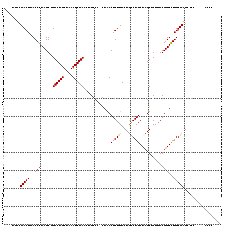 dotplot