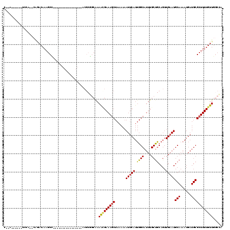 dotplot