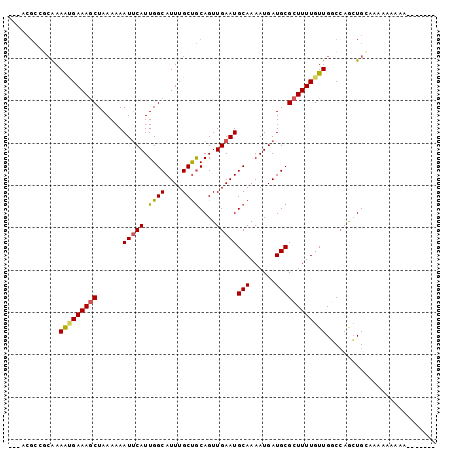 dotplot