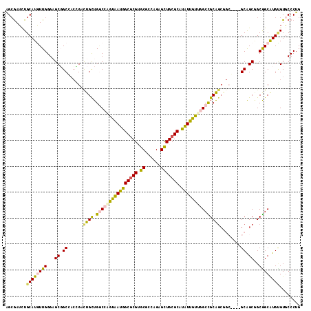 dotplot