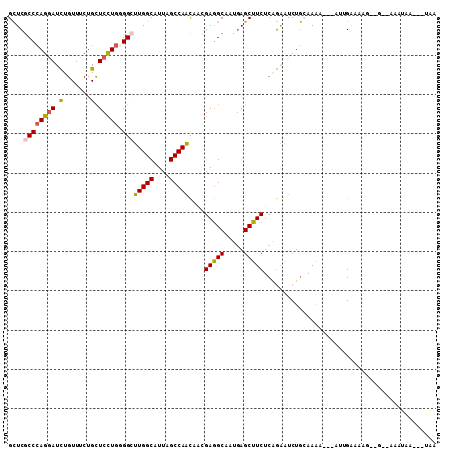 dotplot