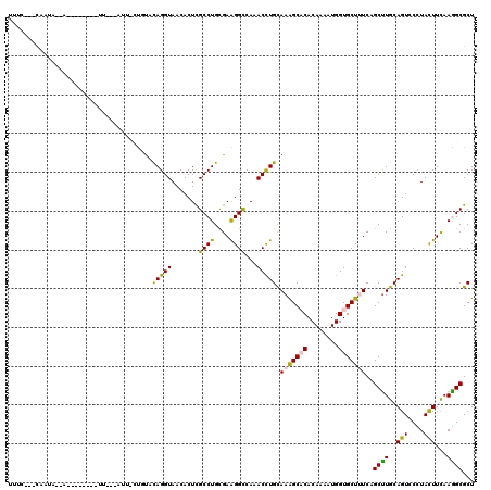 dotplot