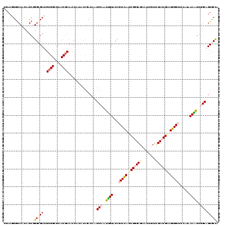 dotplot