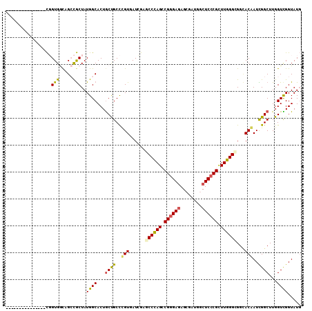 dotplot