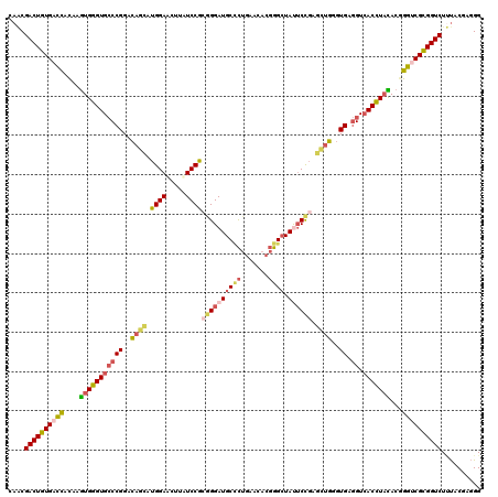 dotplot